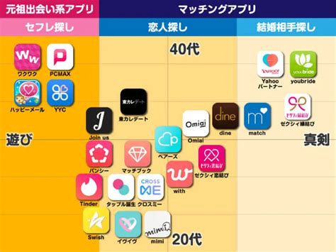 目黒区出会い系アプリ|【2024年】遊び・デート目的の人が多い出会い系アプリランキ。